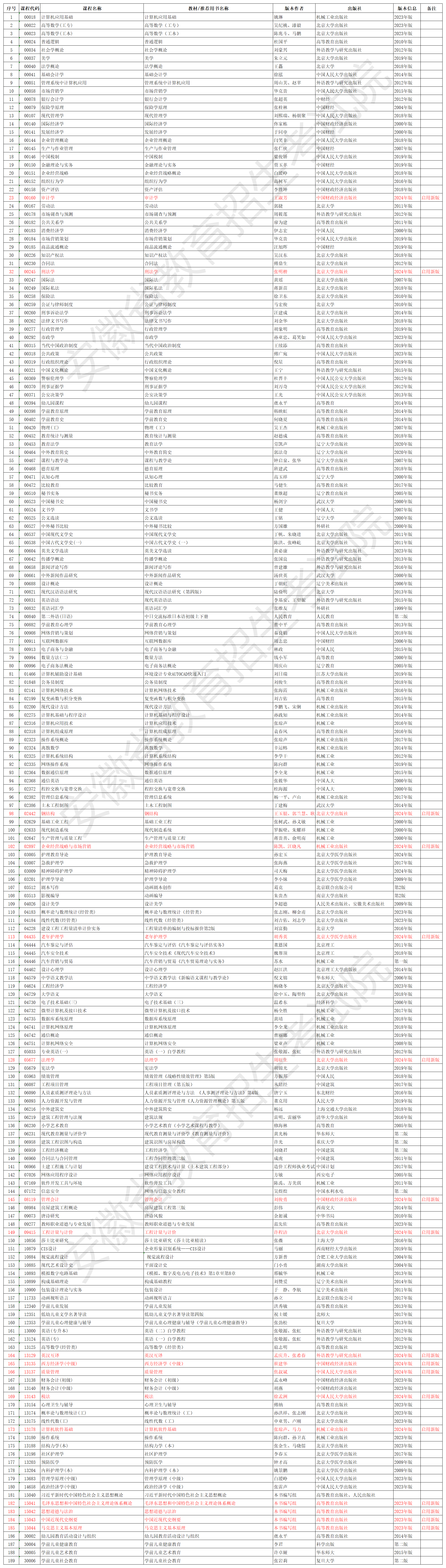 2024年10月安徽自考教材版本目錄